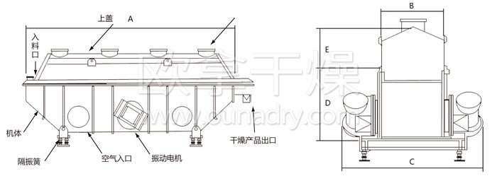 振動(dòng)流化床干燥機(jī)